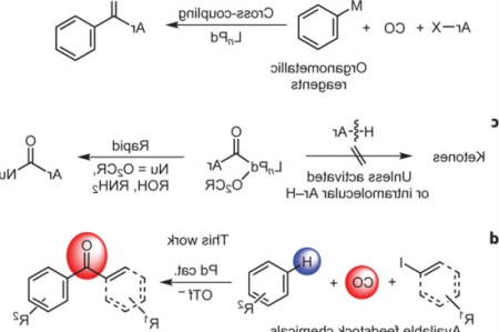 Palladium Carbon Catalyst Recovery