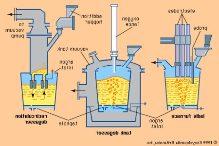 催化剂对双氧水的影响比较（钯与水）