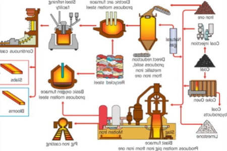 阐述双氧水工厂钯碳回收-钯触媒回收