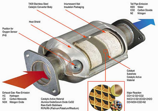 三元催化器什么东西为什么值钱(三元催化器报价)
