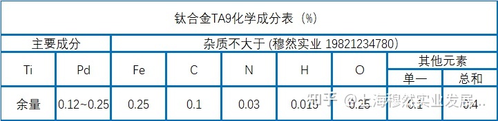 ta9化学成分.jpg